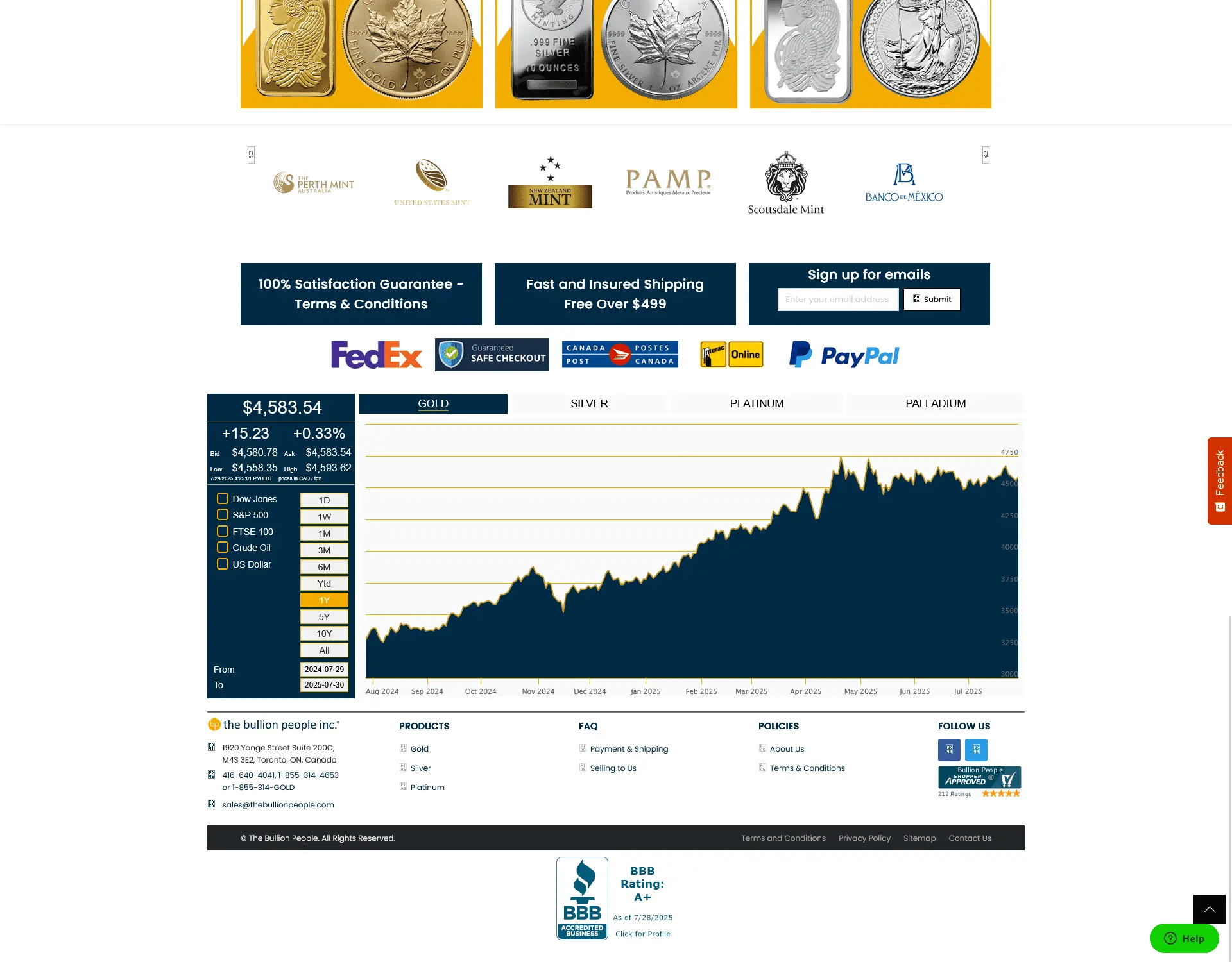 The Bullion People Inc